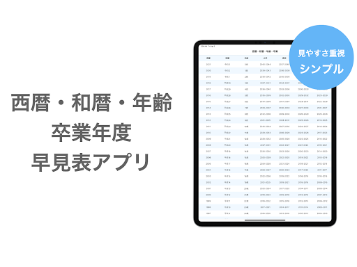 卒業年度・年齢・西暦・和暦 早見表 - 履歴書にも便利！ Screenshot 3 - AppWisp.com