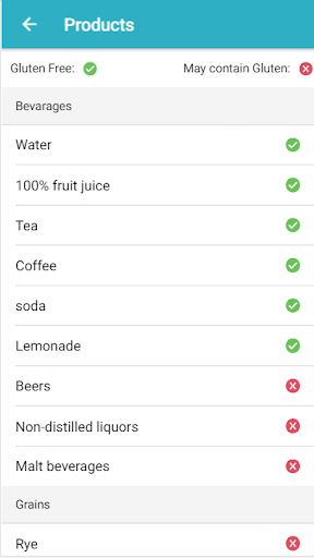 Gluten Free World Screen 3