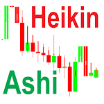 Cover Image of डाउनलोड Heikin Ashi Chart Reading  APK