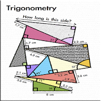 Trigonometry Formula Reference