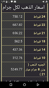 اسعار الذهب اليوم فى مصر