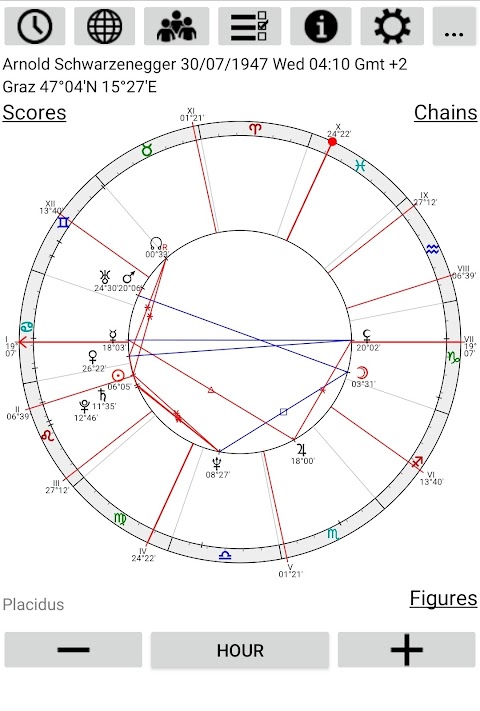 Astrological Chartsのおすすめ画像3