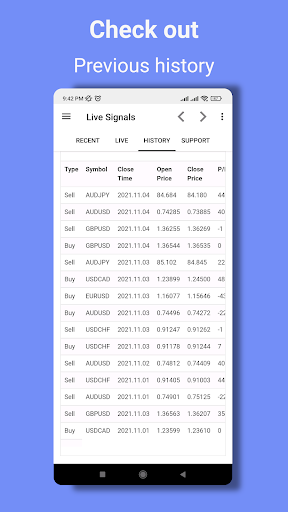 Forex Signals 99 Live Buy Sell