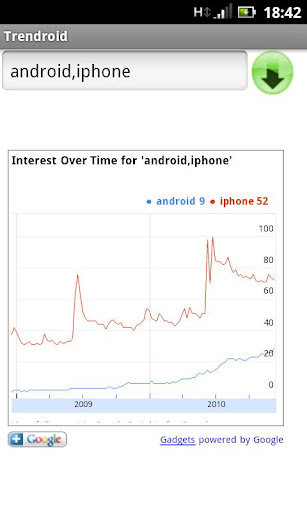 Android application Trendroid screenshort