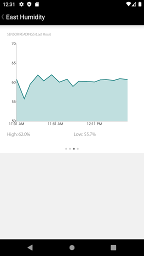 Growlink Screen 3