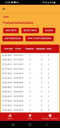 SRK Numerology Screen 2