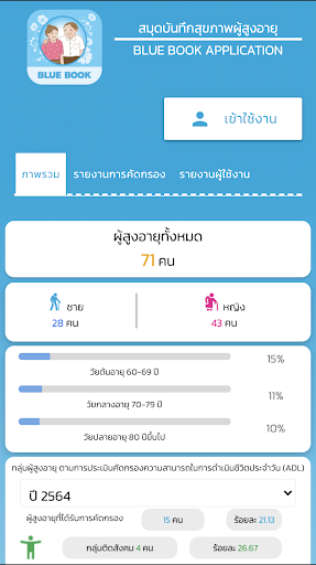 Android application สมุดสุขภาพผู้สูงอายุ(Bluebook) screenshort