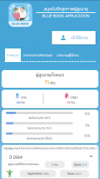 สมุดสุขภาพผู้สูงอายุ(Bluebook)