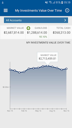 Rockland Trust IMG Wealth Screen 3