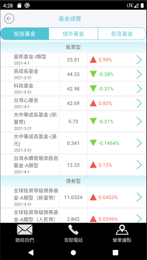 富邦投信 Screen 2
