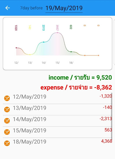 MyPocket :Easy money Tracker 6