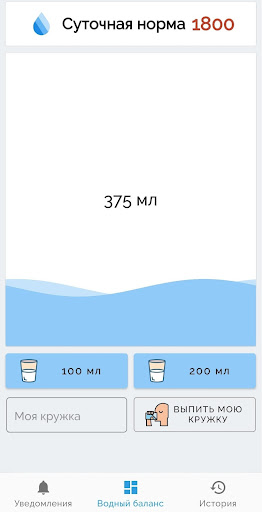 Waterbalance Water = LIFE Wate Screen 2