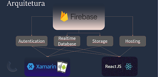 Engenheiros Pelo Mundo - EPM