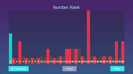 Roulette Statistic & Analysis