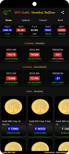SPN Gold : Mumbai Bullion Screen 2