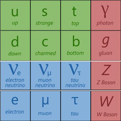 Physics: The Standard Model 3.1 Icon