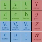 Cover Image of 下载 Physics: The Standard Model 3.1 APK