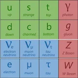 Physics: The Standard Model icon