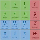 <span class=red>Physics</span>: The Standard Model