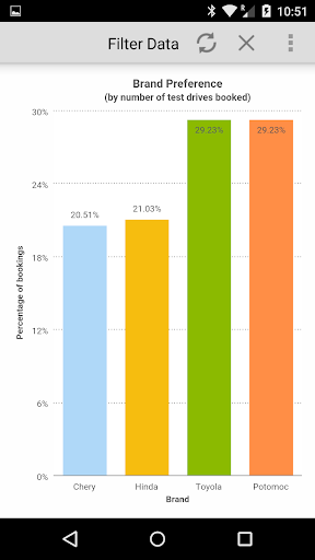 Android application DataPA OpenAnalytics screenshort
