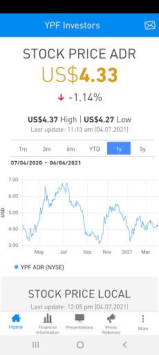 YPF Investors Screen 2