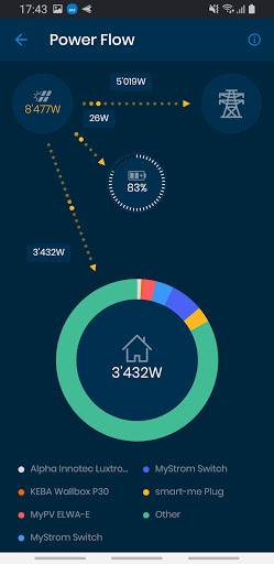 Eltop Solar Manager Screen 2