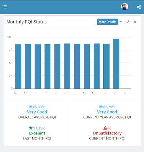 Android application PQMIS Dashboards screenshort