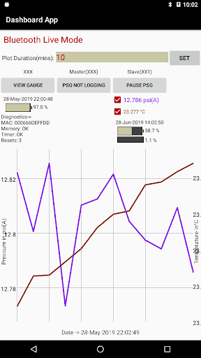 Dashboard App RTM Screen 2