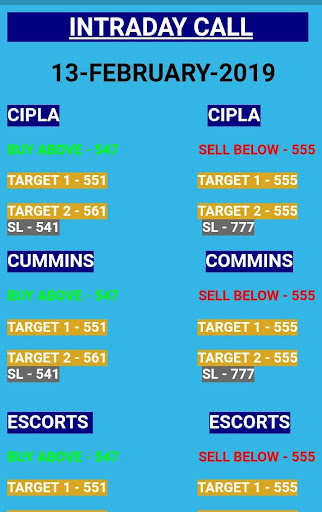 Nifty BankNIFTY Level Screen 3