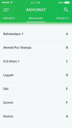 Akhuwat Reports Screen 3