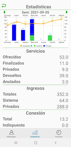 Wigo Conductor Screen 3
