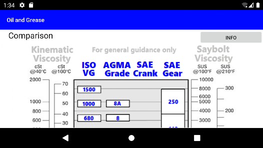 Obrázek 5 Oil and Grease android
