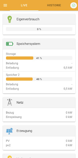 PRIMUS Online Monitoring Screen 2