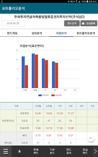 Anytime, Anywhere One-Stop자산관리 - Apps On Google Play