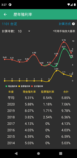 定存股：合理價與風險試算 (股東會紀念品、殖利率排行榜) Screen 2