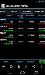 Canadian Stock Market Watch 1 30 Apk Android Apps