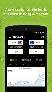 Modded Currency FX Exchange Rates Apk New 2022 5