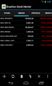 Mercado de ações brasileiro