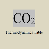 CO2 Thermo icon