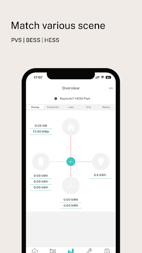Dyness Smart ESS Screen 3