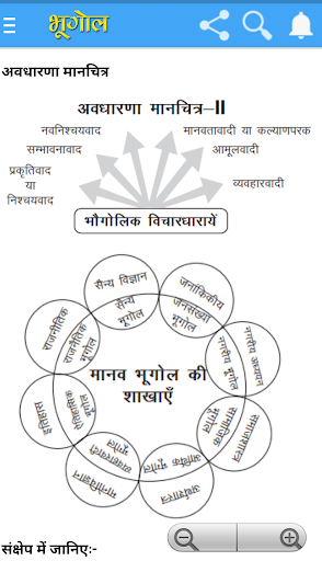 Geography Class 12th Notes Q  A