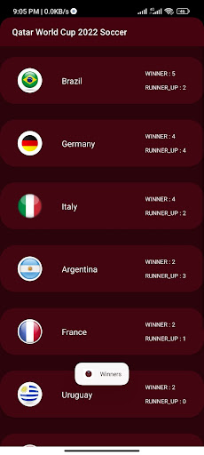 Qatar World Cup 2022  Soccer