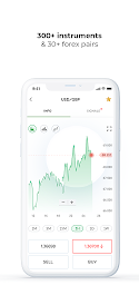 EverFX APP - Trade Stocks, Crypto, Indices, Forex