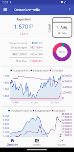 Was kann ich ausgeben? Premium Capture d'écran