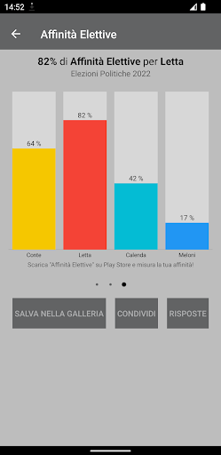 AffinitàElettive Elezioni 2022 Screen 2