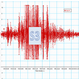 SME Risk: S3 Seismograph icon