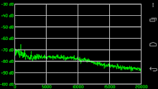 Audio Spectrum Analyzerのおすすめ画像4