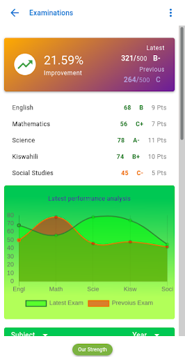 Telpen Education Screen 2