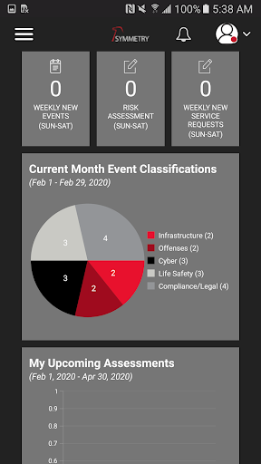 Symmetry Incident Management Screen 2