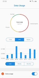 Data Usage - Data Manager Unknown